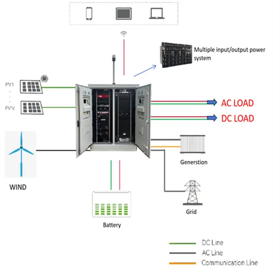 Dutch lithium battery energy storage company