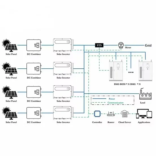 Price of communication base station