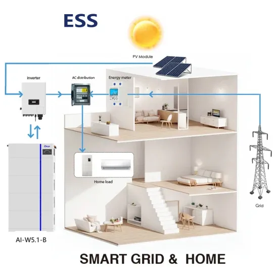 Field solar panel power generation