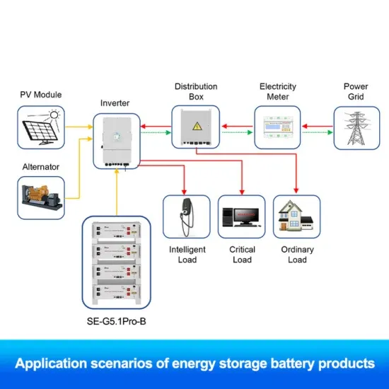Battery and inverter assembly